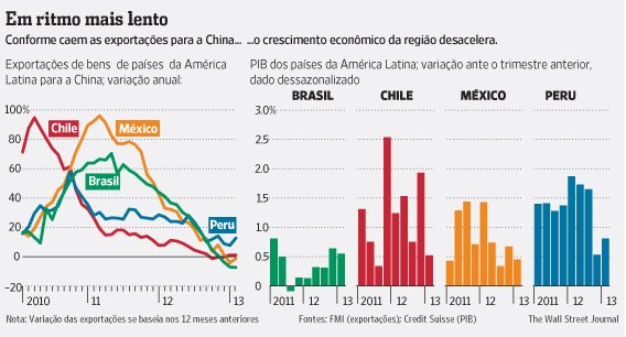 O BOOM SALVOU UM GOVERNO PÍFIO