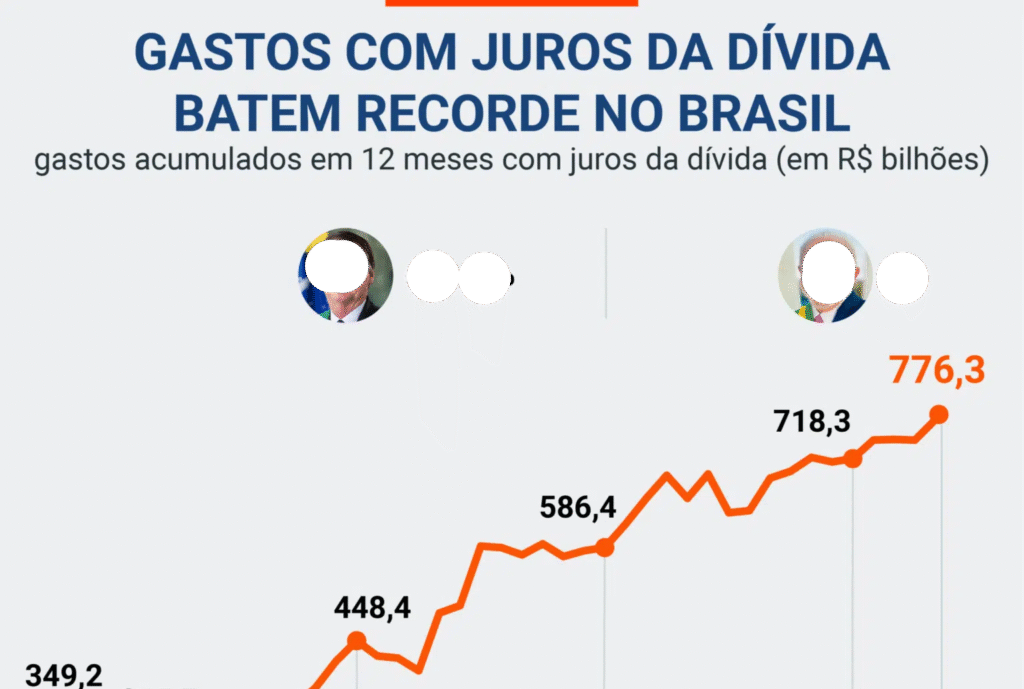 BRASIL DE 30 ANOS